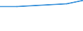 Unit of measure: Percentage / Sex: Total / International Standard Classification of Education (ISCED 2011): All ISCED 2011 levels / Duration: Total / Age class: From 15 to 34 years / Country/region of birth: EU27 countries (from 2020) except reporting country / Geopolitical entity (reporting): Poland