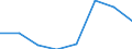 Unit of measure: Percentage / Sex: Total / International Standard Classification of Education (ISCED 2011): All ISCED 2011 levels / Duration: Total / Age class: From 15 to 34 years / Country/region of birth: EU27 countries (from 2020) except reporting country / Geopolitical entity (reporting): North Macedonia