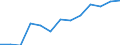 Unit of measure: Percentage / Sex: Total / International Standard Classification of Education (ISCED 2011): All ISCED 2011 levels / Duration: Total / Age class: From 15 to 34 years / Country/region of birth: EU27 countries (from 2020) except reporting country / Geopolitical entity (reporting): Serbia