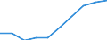 Unit of measure: Percentage / Sex: Total / International Standard Classification of Education (ISCED 2011): All ISCED 2011 levels / Duration: Total / Age class: From 15 to 34 years / Country/region of birth: Non-EU27 countries (from 2020) nor reporting country / Geopolitical entity (reporting): Montenegro