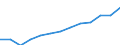 Unit of measure: Percentage / Sex: Total / International Standard Classification of Education (ISCED 2011): All ISCED 2011 levels / Duration: Total / Age class: From 15 to 34 years / Country/region of birth: Non-EU27 countries (from 2020) nor reporting country / Geopolitical entity (reporting): Serbia