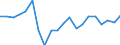 Unit of measure: Percentage / Sex: Total / International Standard Classification of Education (ISCED 2011): All ISCED 2011 levels / Duration: Total / Age class: From 15 to 34 years / Country/region of birth: Foreign country / Geopolitical entity (reporting): Estonia