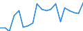 Unit of measure: Percentage / Sex: Total / International Standard Classification of Education (ISCED 2011): All ISCED 2011 levels / Duration: Total / Age class: From 15 to 34 years / Country/region of birth: Foreign country / Geopolitical entity (reporting): Malta