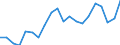 Unit of measure: Percentage / Sex: Total / International Standard Classification of Education (ISCED 2011): All ISCED 2011 levels / Duration: Total / Age class: From 15 to 34 years / Country/region of birth: Foreign country / Geopolitical entity (reporting): Austria