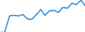 Unit of measure: Percentage / Sex: Total / International Standard Classification of Education (ISCED 2011): All ISCED 2011 levels / Duration: Total / Age class: From 15 to 34 years / Country/region of birth: Foreign country / Geopolitical entity (reporting): Poland