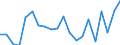 Unit of measure: Percentage / Sex: Total / International Standard Classification of Education (ISCED 2011): All ISCED 2011 levels / Duration: Total / Age class: From 15 to 34 years / Country/region of birth: Foreign country / Geopolitical entity (reporting): Finland