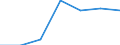 Unit of measure: Percentage / Sex: Total / International Standard Classification of Education (ISCED 2011): All ISCED 2011 levels / Duration: Total / Age class: From 15 to 34 years / Country/region of birth: EU15 countries (1995-2004) except reporting country / Geopolitical entity (reporting): Norway
