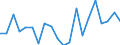 Unit of measure: Percentage / Sex: Total / International Standard Classification of Education (ISCED 2011): All ISCED 2011 levels / Duration: Total / Age class: From 15 to 34 years / Country/region of birth: Non-EU27 countries (from 2020) nor reporting country / Geopolitical entity (reporting): Czechia