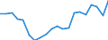 Unit of measure: Percentage / Sex: Total / International Standard Classification of Education (ISCED 2011): All ISCED 2011 levels / Duration: Total / Age class: From 15 to 34 years / Country/region of birth: Non-EU27 countries (from 2020) nor reporting country / Geopolitical entity (reporting): Denmark