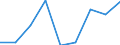 Unit of measure: Percentage / Sex: Total / International Standard Classification of Education (ISCED 2011): All ISCED 2011 levels / Duration: Total / Age class: From 15 to 34 years / Country/region of birth: Non-EU27 countries (from 2020) nor reporting country / Geopolitical entity (reporting): Germany
