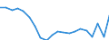 Unit of measure: Percentage / Sex: Total / International Standard Classification of Education (ISCED 2011): All ISCED 2011 levels / Duration: Total / Age class: From 15 to 34 years / Country/region of birth: Non-EU27 countries (from 2020) nor reporting country / Geopolitical entity (reporting): Greece
