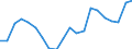 Unit of measure: Percentage / Sex: Total / International Standard Classification of Education (ISCED 2011): All ISCED 2011 levels / Duration: Total / Age class: From 15 to 34 years / Country/region of birth: Non-EU27 countries (from 2020) nor reporting country / Geopolitical entity (reporting): Croatia