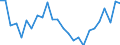 Unit of measure: Percentage / Sex: Total / International Standard Classification of Education (ISCED 2011): All ISCED 2011 levels / Duration: Total / Age class: From 15 to 34 years / Geopolitical entity (reporting): Belgium