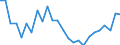 Unit of measure: Percentage / Sex: Total / International Standard Classification of Education (ISCED 2011): All ISCED 2011 levels / Duration: Total / Age class: From 15 to 34 years / Geopolitical entity (reporting): Vlaams Gewest