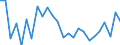 Unit of measure: Percentage / Sex: Total / International Standard Classification of Education (ISCED 2011): All ISCED 2011 levels / Duration: Total / Age class: From 15 to 34 years / Geopolitical entity (reporting): Prov. Antwerpen