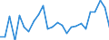 Unit of measure: Percentage / Sex: Total / International Standard Classification of Education (ISCED 2011): All ISCED 2011 levels / Duration: Total / Age class: From 15 to 34 years / Geopolitical entity (reporting): Prov. Namur