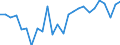 Unit of measure: Percentage / Sex: Total / International Standard Classification of Education (ISCED 2011): All ISCED 2011 levels / Duration: Total / Age class: From 15 to 34 years / Geopolitical entity (reporting): Stuttgart