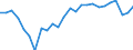 Unit of measure: Percentage / Sex: Total / International Standard Classification of Education (ISCED 2011): All ISCED 2011 levels / Duration: Total / Age class: From 15 to 34 years / Geopolitical entity (reporting): Bayern