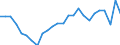 Unit of measure: Percentage / Sex: Total / International Standard Classification of Education (ISCED 2011): All ISCED 2011 levels / Duration: Total / Age class: From 15 to 34 years / Geopolitical entity (reporting): Niederbayern