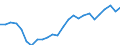 Unit of measure: Percentage / Sex: Total / International Standard Classification of Education (ISCED 2011): All ISCED 2011 levels / Duration: Total / Age class: From 15 to 34 years / Geopolitical entity (reporting): Oberfranken