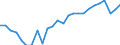 Unit of measure: Percentage / Sex: Total / International Standard Classification of Education (ISCED 2011): All ISCED 2011 levels / Duration: Total / Age class: From 15 to 34 years / Geopolitical entity (reporting): Berlin