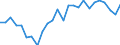 Unit of measure: Percentage / Sex: Total / International Standard Classification of Education (ISCED 2011): All ISCED 2011 levels / Duration: Total / Age class: From 15 to 34 years / Geopolitical entity (reporting): Hamburg