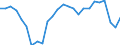 Unit of measure: Percentage / Sex: Total / International Standard Classification of Education (ISCED 2011): All ISCED 2011 levels / Duration: Total / Age class: From 15 to 34 years / Geopolitical entity (reporting): Hessen