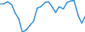 Unit of measure: Percentage / Sex: Total / International Standard Classification of Education (ISCED 2011): All ISCED 2011 levels / Duration: Total / Age class: From 15 to 34 years / Geopolitical entity (reporting): Darmstadt