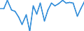 Unit of measure: Percentage / Sex: Total / International Standard Classification of Education (ISCED 2011): All ISCED 2011 levels / Duration: Total / Age class: From 15 to 34 years / Geopolitical entity (reporting): Gießen