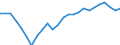 Unit of measure: Percentage / Sex: Total / International Standard Classification of Education (ISCED 2011): All ISCED 2011 levels / Duration: Total / Age class: From 15 to 34 years / Geopolitical entity (reporting): Nordrhein-Westfalen