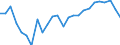 Unit of measure: Percentage / Sex: Total / International Standard Classification of Education (ISCED 2011): All ISCED 2011 levels / Duration: Total / Age class: From 15 to 34 years / Geopolitical entity (reporting): Düsseldorf