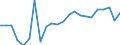 Unit of measure: Percentage / Sex: Total / International Standard Classification of Education (ISCED 2011): All ISCED 2011 levels / Duration: Total / Age class: From 15 to 34 years / Geopolitical entity (reporting): Koblenz