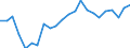 Unit of measure: Percentage / Sex: Total / International Standard Classification of Education (ISCED 2011): All ISCED 2011 levels / Duration: Total / Age class: From 15 to 34 years / Geopolitical entity (reporting): Rheinhessen-Pfalz