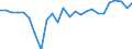 Unit of measure: Percentage / Sex: Total / International Standard Classification of Education (ISCED 2011): All ISCED 2011 levels / Duration: Total / Age class: From 15 to 34 years / Geopolitical entity (reporting): Saarland