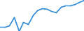 Unit of measure: Percentage / Sex: Total / International Standard Classification of Education (ISCED 2011): All ISCED 2011 levels / Duration: Total / Age class: From 15 to 34 years / Geopolitical entity (reporting): Chemnitz