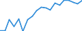 Unit of measure: Percentage / Sex: Total / International Standard Classification of Education (ISCED 2011): All ISCED 2011 levels / Duration: Total / Age class: From 15 to 34 years / Geopolitical entity (reporting): Leipzig