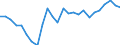 Unit of measure: Percentage / Sex: Total / International Standard Classification of Education (ISCED 2011): All ISCED 2011 levels / Duration: Total / Age class: From 15 to 34 years / Geopolitical entity (reporting): Schleswig-Holstein