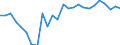 Unit of measure: Percentage / Sex: Total / International Standard Classification of Education (ISCED 2011): All ISCED 2011 levels / Duration: Total / Age class: From 15 to 34 years / Geopolitical entity (reporting): Thüringen