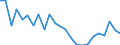 Percentage / Total / All ISCED 2011 levels / Total / From 15 to 34 years / Prov. Vlaams-Brabant