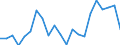 Percentage / Total / All ISCED 2011 levels / Total / From 15 to 34 years / Jihovýchod