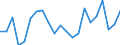 Percentage / Total / All ISCED 2011 levels / Total / From 15 to 34 years / Strední Morava