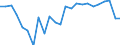 Percentage / Total / All ISCED 2011 levels / Total / From 15 to 34 years / Oberbayern