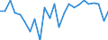 Percentage / Total / All ISCED 2011 levels / Total / From 15 to 34 years / Gießen