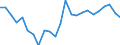 Percentage / Total / All ISCED 2011 levels / Total / From 15 to 34 years / Detmold