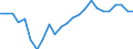 Percentage / Total / All ISCED 2011 levels / Total / From 15 to 34 years / Rheinland-Pfalz