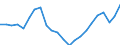 Unit of measure: Percentage / Sex: Total / International Standard Classification of Education (ISCED 2011): All ISCED 2011 levels / Duration: Total / Degree of urbanisation: Total / Age class: From 15 to 34 years / Geopolitical entity (reporting): European Union - 27 countries (from 2020)
