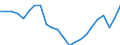 Unit of measure: Percentage / Sex: Total / International Standard Classification of Education (ISCED 2011): All ISCED 2011 levels / Duration: Total / Degree of urbanisation: Total / Age class: From 15 to 34 years / Geopolitical entity (reporting): Euro area – 20 countries (from 2023)