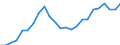 Unit of measure: Percentage / Sex: Total / International Standard Classification of Education (ISCED 2011): All ISCED 2011 levels / Duration: Total / Degree of urbanisation: Total / Age class: From 15 to 34 years / Geopolitical entity (reporting): Bulgaria