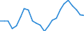 Unit of measure: Percentage / Sex: Total / International Standard Classification of Education (ISCED 2011): All ISCED 2011 levels / Duration: Total / Degree of urbanisation: Total / Age class: From 15 to 34 years / Geopolitical entity (reporting): Czechia