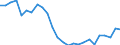 Unit of measure: Percentage / Sex: Total / International Standard Classification of Education (ISCED 2011): All ISCED 2011 levels / Duration: Total / Degree of urbanisation: Total / Age class: From 15 to 34 years / Geopolitical entity (reporting): Denmark